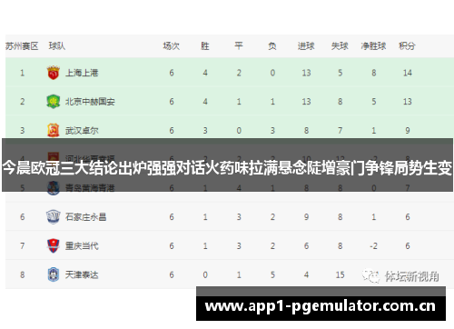 今晨欧冠三大结论出炉强强对话火药味拉满悬念陡增豪门争锋局势生变